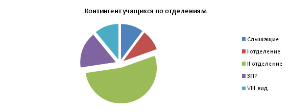 Продолжение поста «Прицеп своими руками» | Пикабу